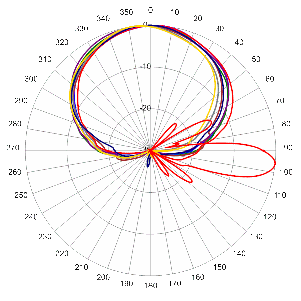 PI 14C65RBUH5A AP 1850 AZEL6