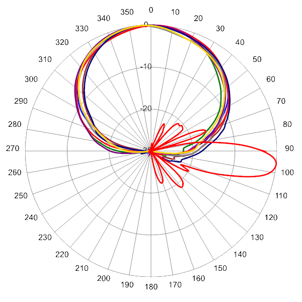 PI 14C65RBUH5A AP 2110 AZEL6