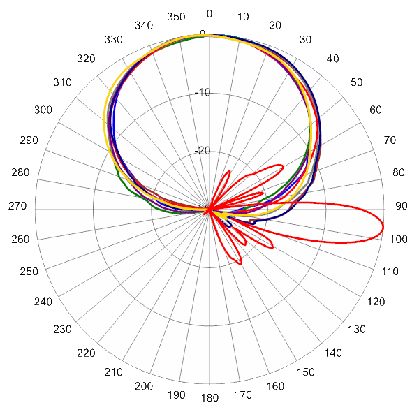PI 14C65RBUH5A AP 2360 AZEL6