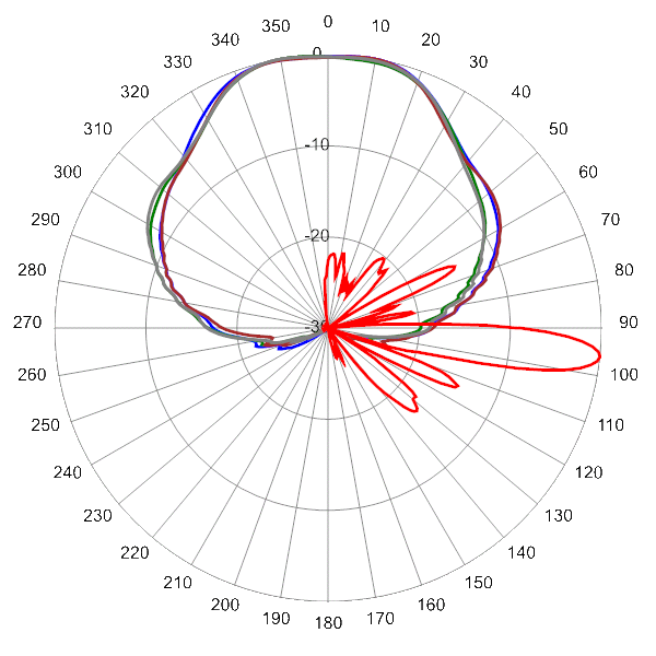 PI 14C65RBUH5A AP 3425 AZEL6