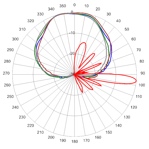 PI 14C65RBUH5A AP 3700 AZEL6