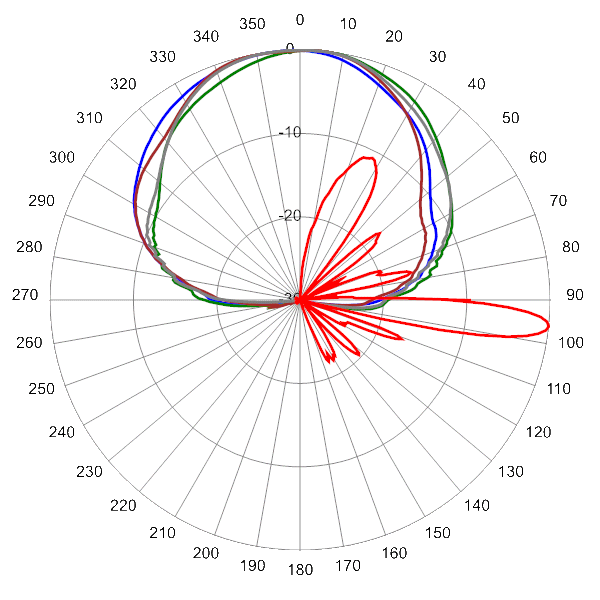 PI 14C65RBUH5A AP 3980 AZEL6