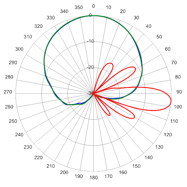 PI 14C65RBUH5A AP 728 AZEL6