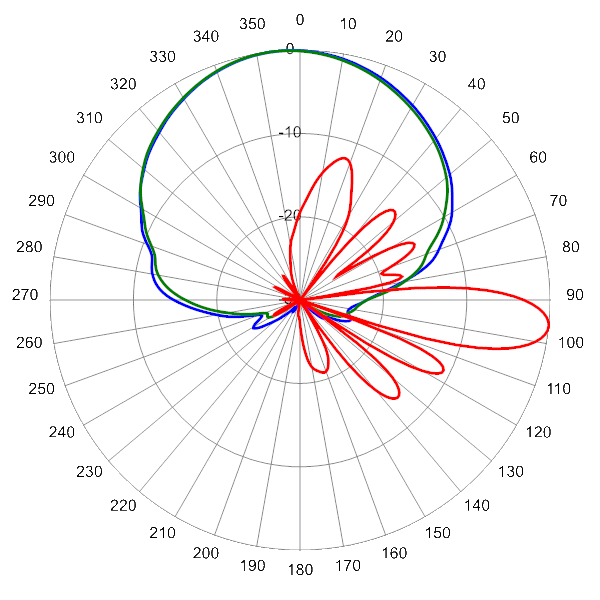 PI 14C65RBUH5A AP 880 AZEL6