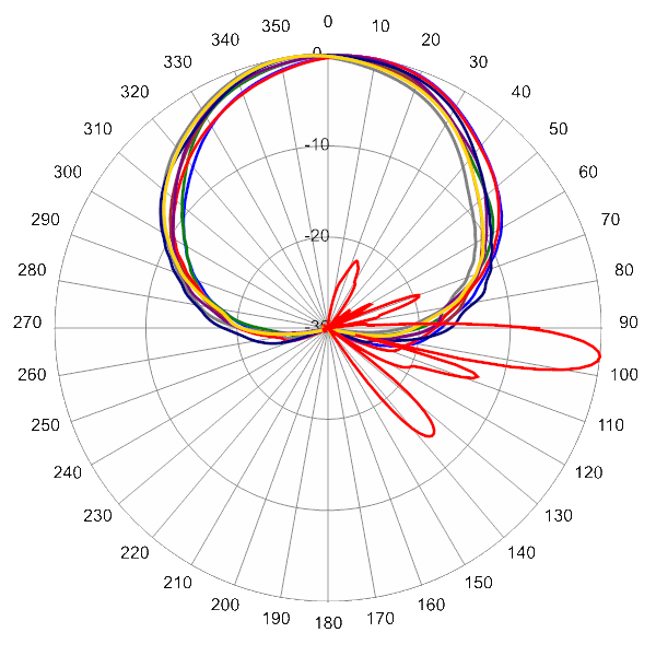 PI 16C65RBUH8A AP 1920 AZEL6