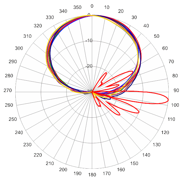 PI 16C65RBUH8A AP 2110 AZEL6