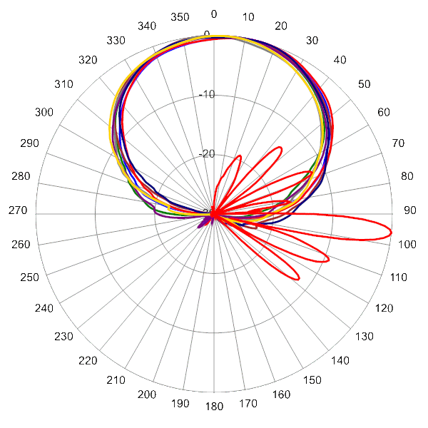 PI 16C65RBUH8A AP 2360 AZEL6