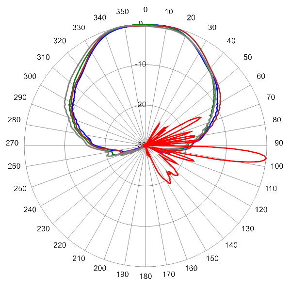 PI 16C65RBUH8A AP 3425 AZEL6