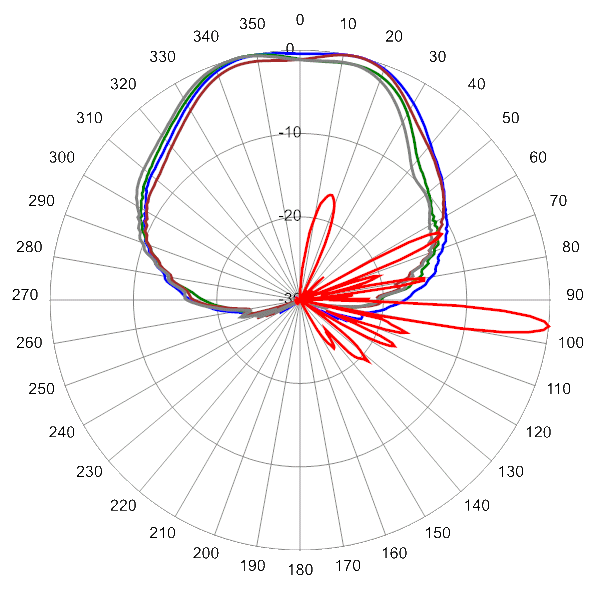 PI 16C65RBUH8A AP 3700 AZEL6