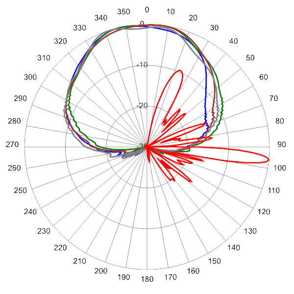 PI 16C65RBUH8A AP 3900 AZEL6