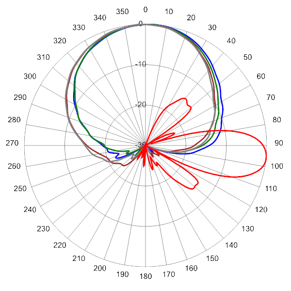 PI 16C65RBUH8A AP 728 AZEL6