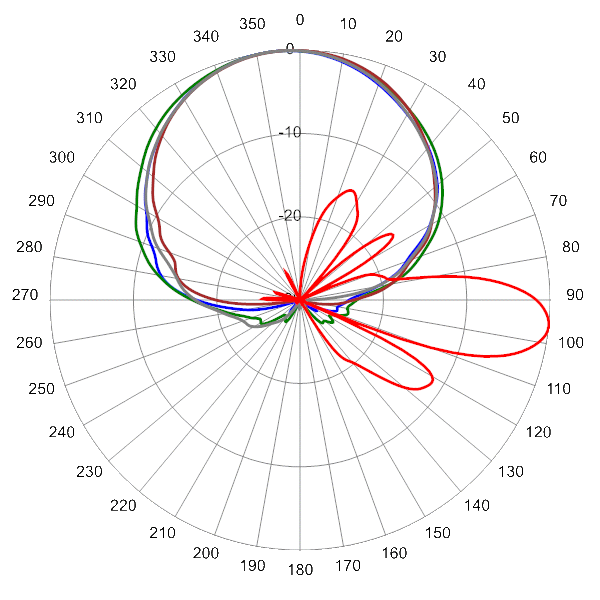 PI 16C65RBUH8A AP 880 AZEL6
