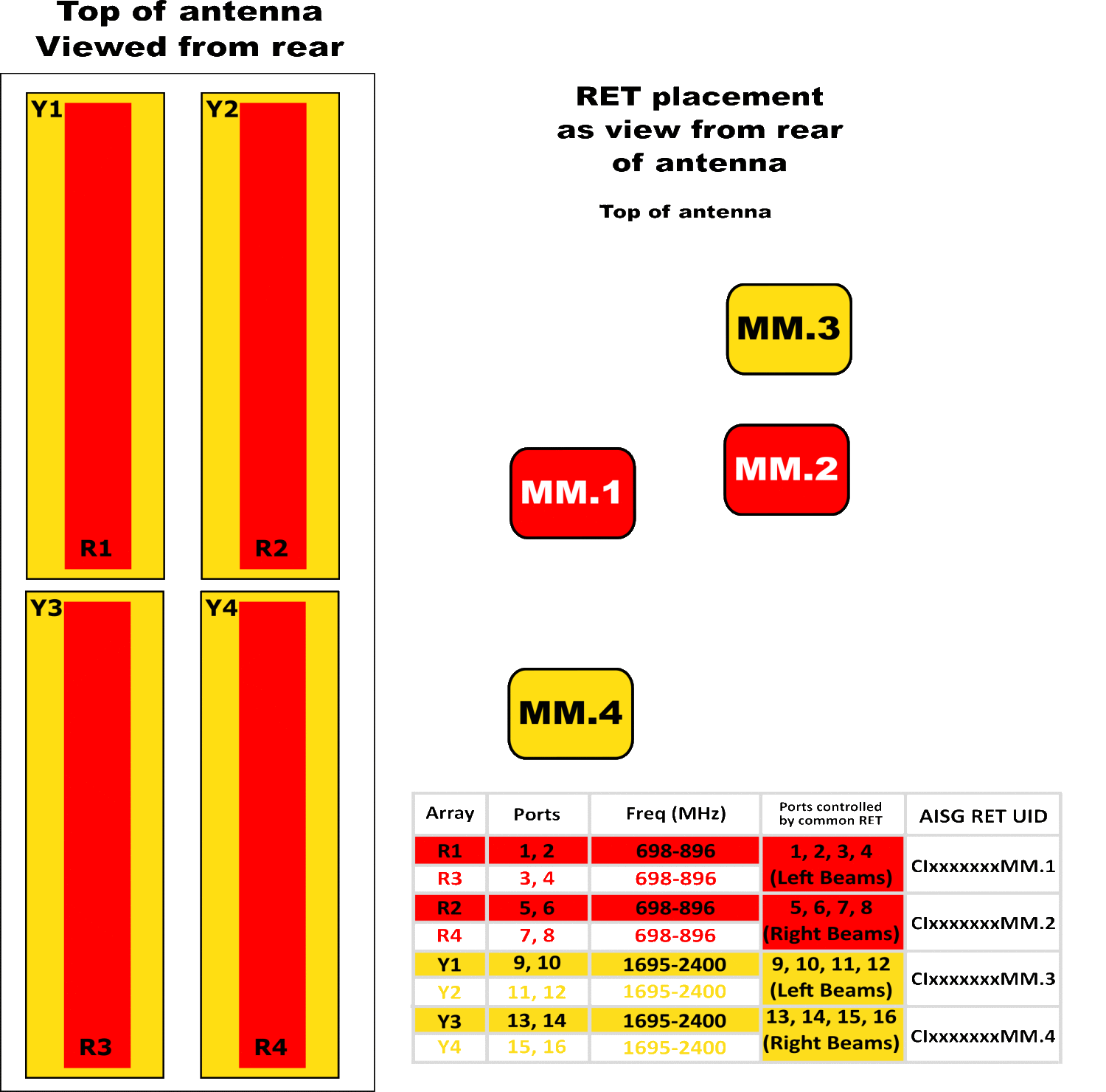 PI BSA33RBU8A RET Element diagram