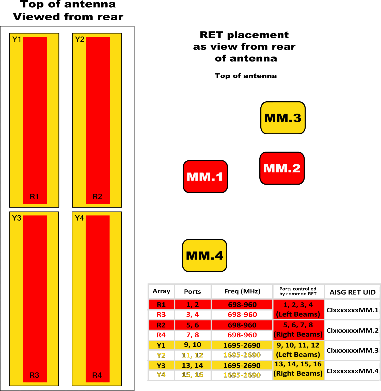 PI BSA33RKE8A RET Element diagram
