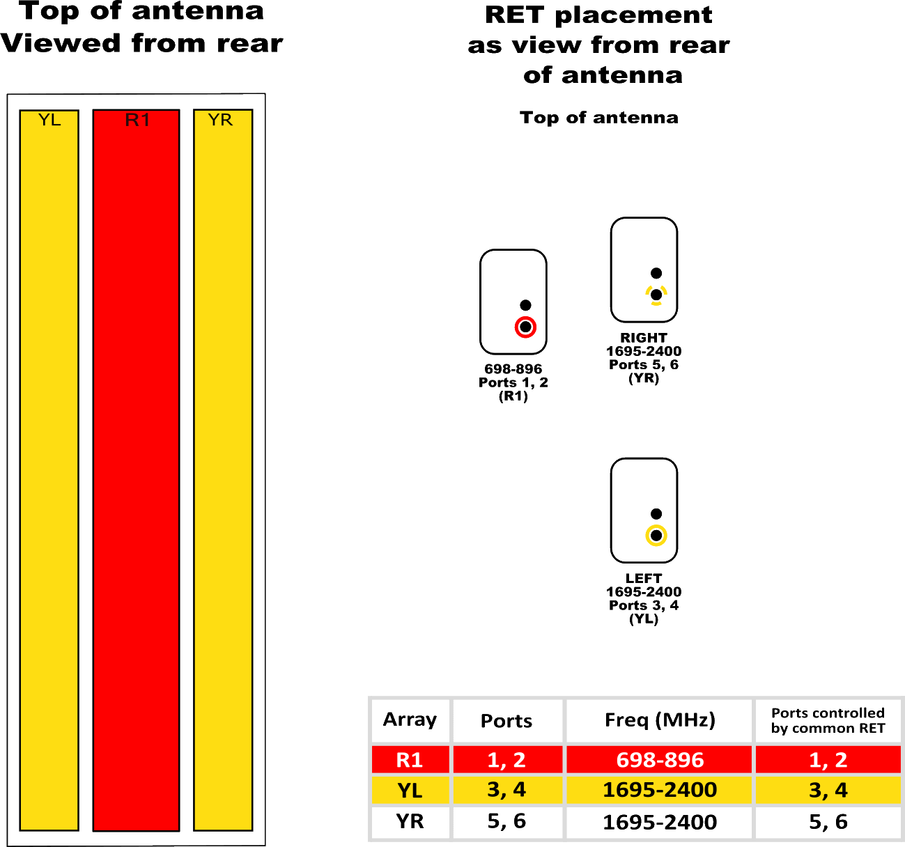 PI HPA45RBU6AA RET Element diagram