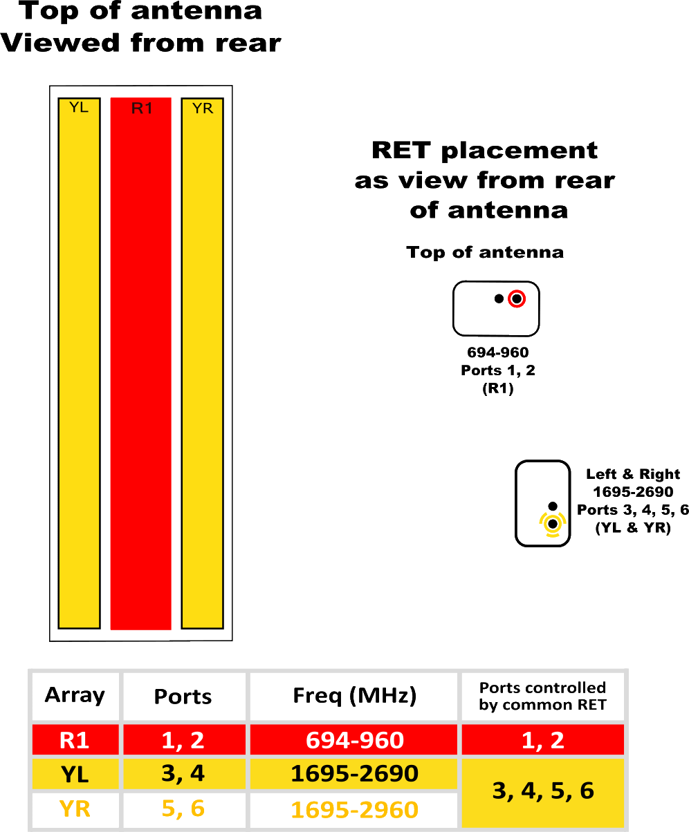 PI HPA65RKE4AC RET Element Config Diagram