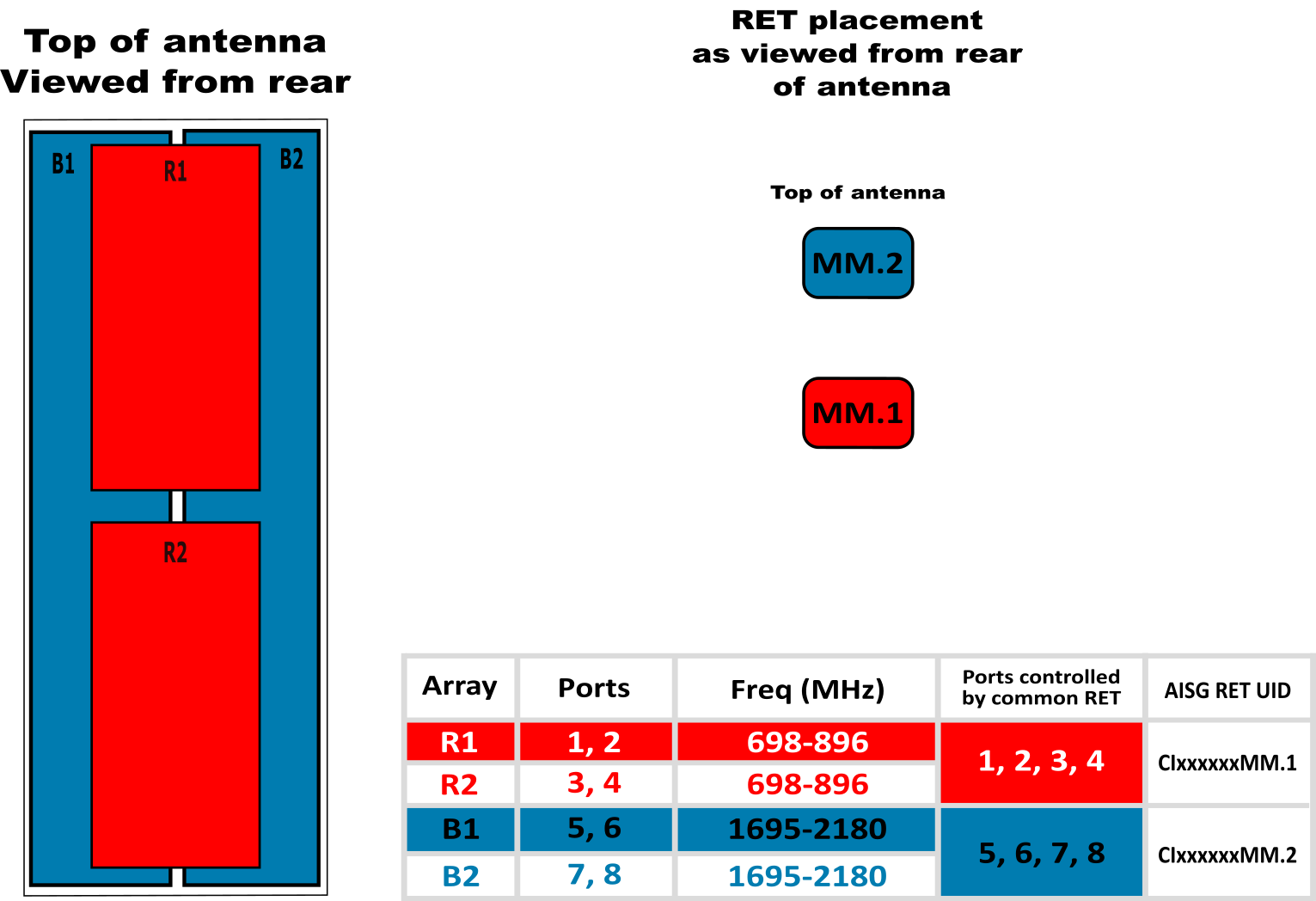 PI_OPA33RBW6C_RET_Array_diagram.png