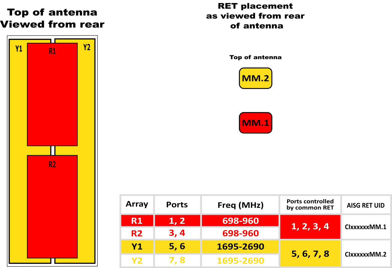 PI OPA33RKE6CA RET Array diagram