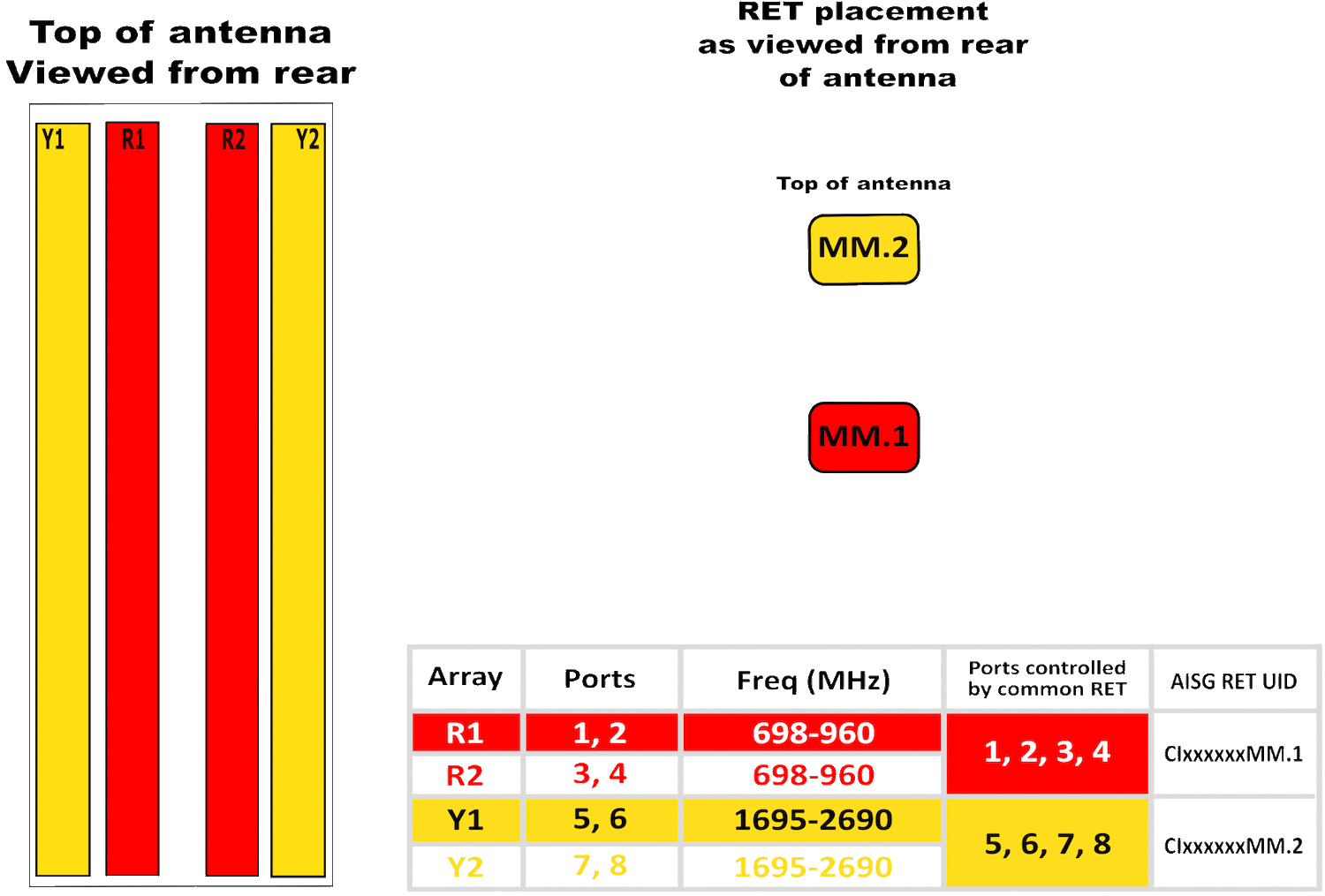 PI OPA45RKE6BA RET Array diagram