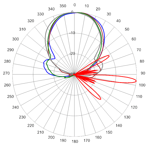 PI OPA45RKE6B AP 2110 AZEL6