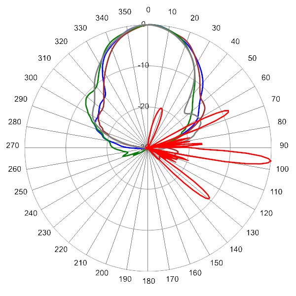 PI OPA45RKE6B AP 2360 AZEL6