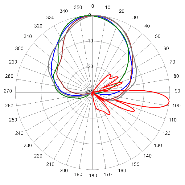 PI OPA45RKE6B AP 850 AZEL7