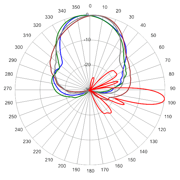 PI OPA45RKE6B AP 925 AZEL7