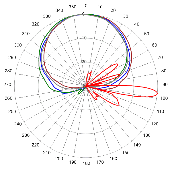 PI OPA65RKE5D AP 1720 AZEL6