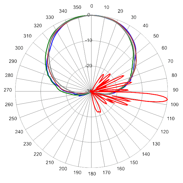 PI OPA65RKE5D AP 2155 AZEL6