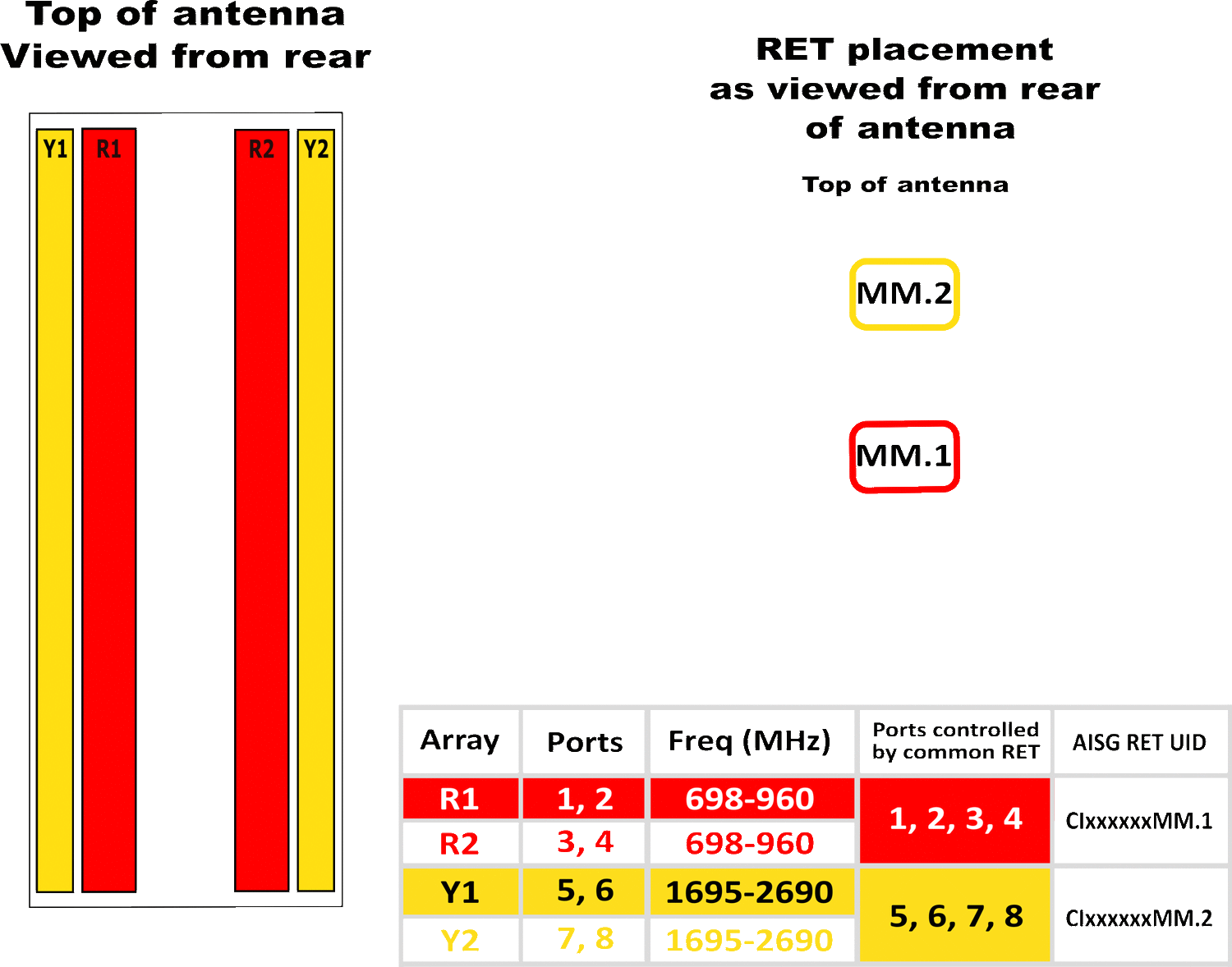 PI OPA65RKE5DA RET Array