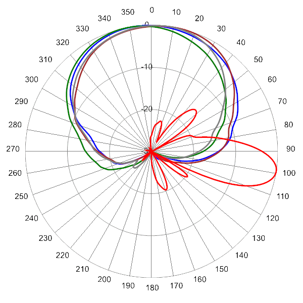 PI OPA65RKE5D AP 734 AZEL9