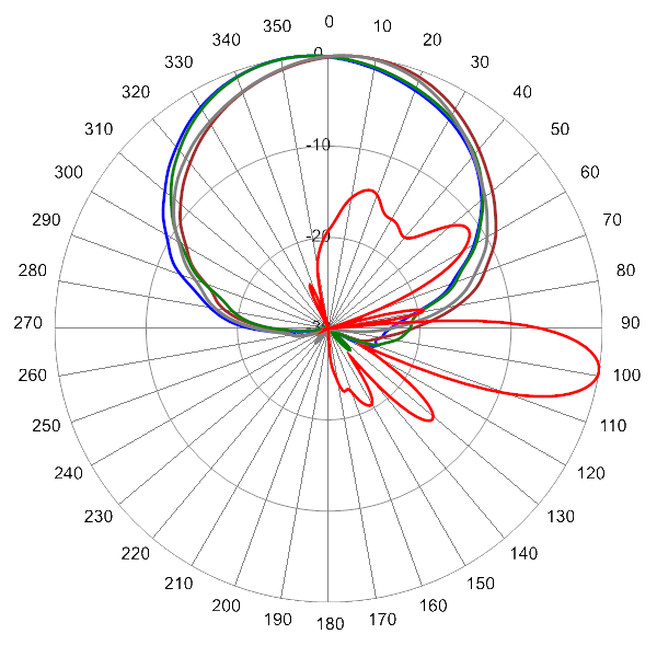 PI OPA65RKE5D AP 880 AZEL9