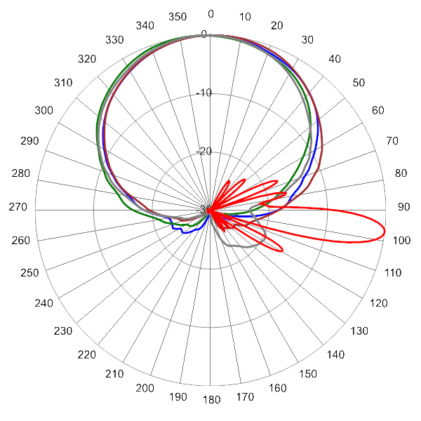 PI OPA65ROH5A AP 1455 AZEL7