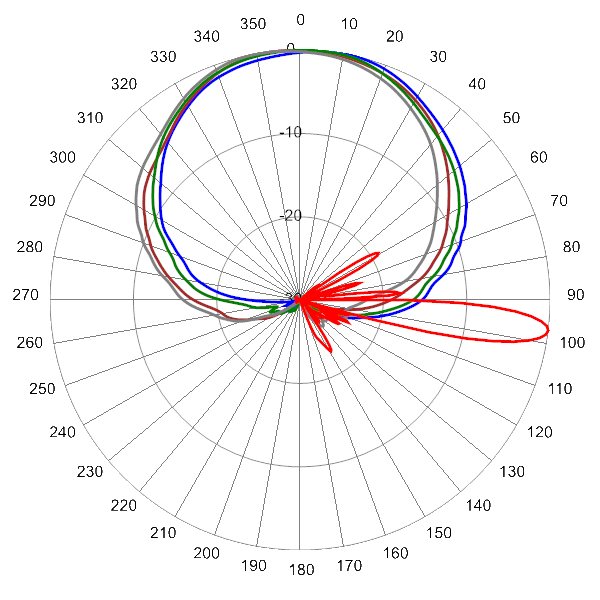 PI OPA65ROH5A AP 1850 AZEL7
