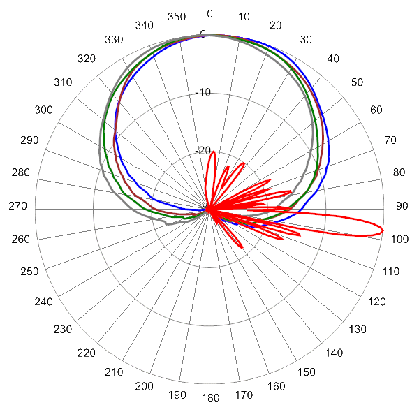 PI OPA65ROH5A AP 2180 AZEL7