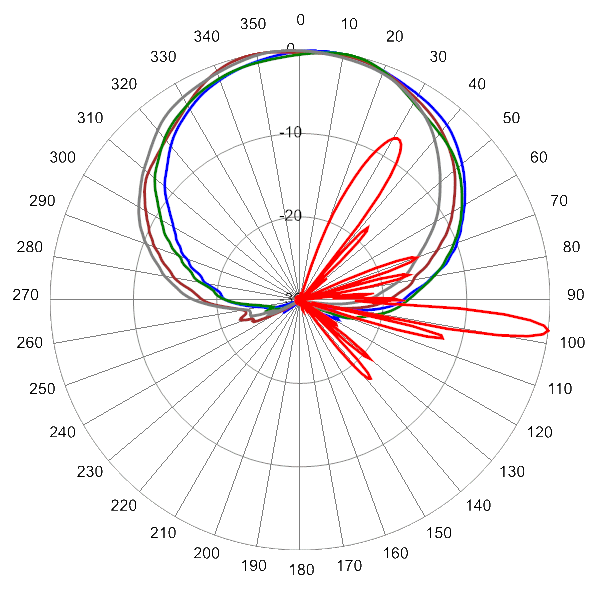 PI OPA65ROH5A AP 2650 AZEL7