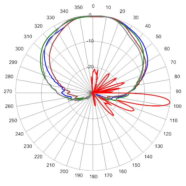 PI OPA65ROH5A AP 3600 AZEL7
