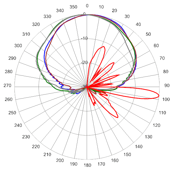 PI OPA65ROH5A AP 4000 AZEL7