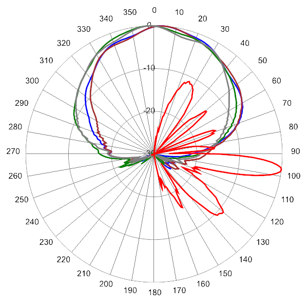 PI OPA65ROH5A AP 4200 AZEL7
