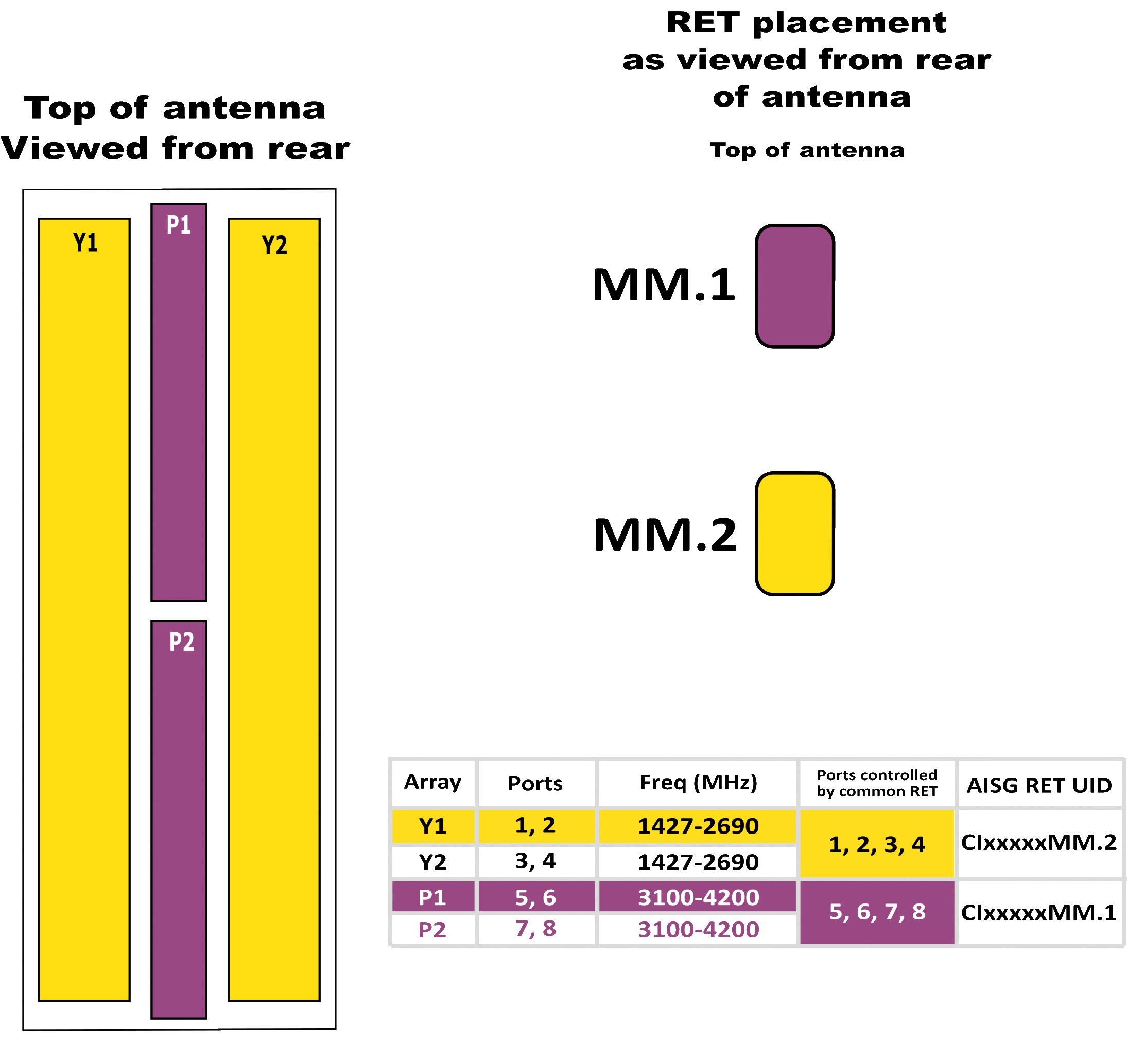 PI OPA65ROH5A RET Element