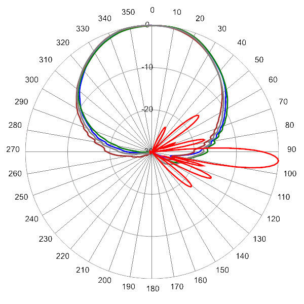 PI QPA65FH2A AP 3300 AZEL4