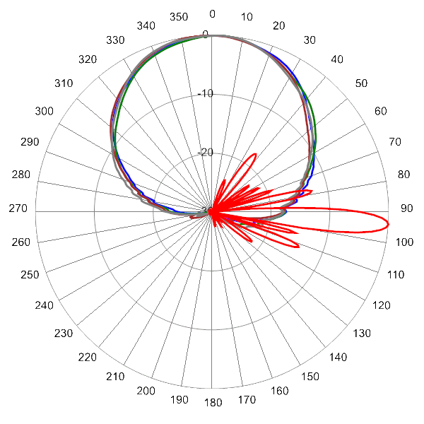 PI QPA65FH2A AP 3600 AZEL4