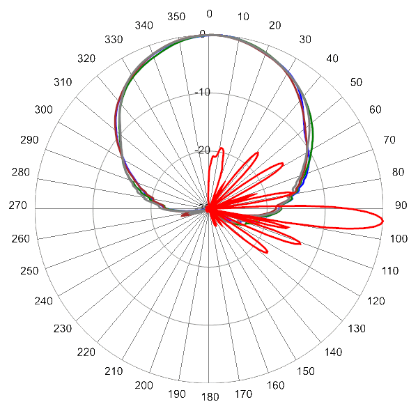 PI QPA65FH2A AP 3800 AZEL4