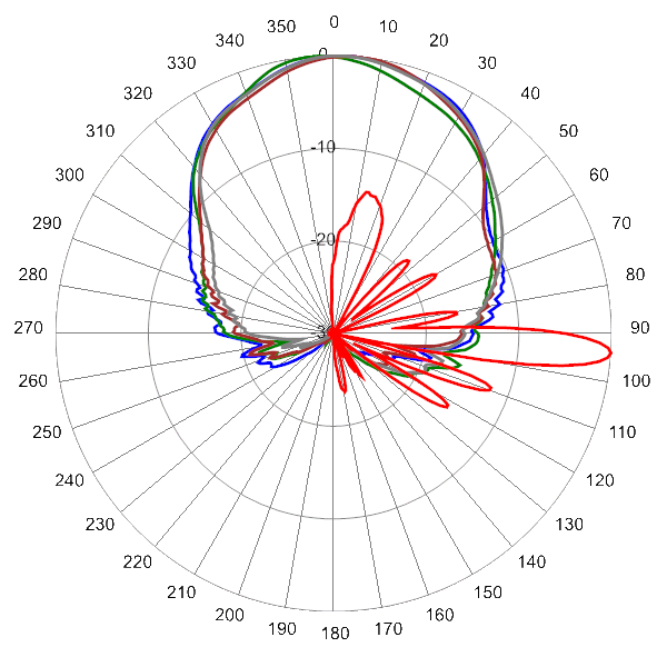 PI QPA65FH2A AP 4100 AZEL4