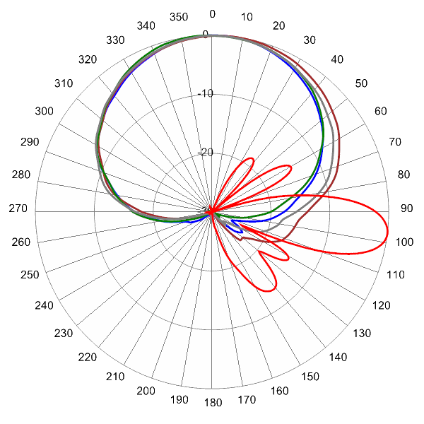 QPA65RT6C AP 614 AZEL7
