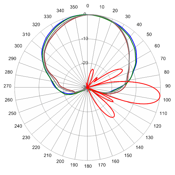 QPA65RT6C AP 698 AZEL7