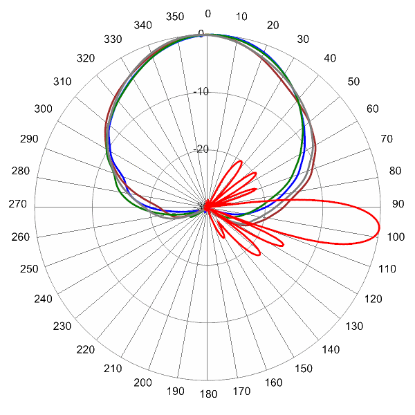 QPA65RT6C AP 824 AZEL7