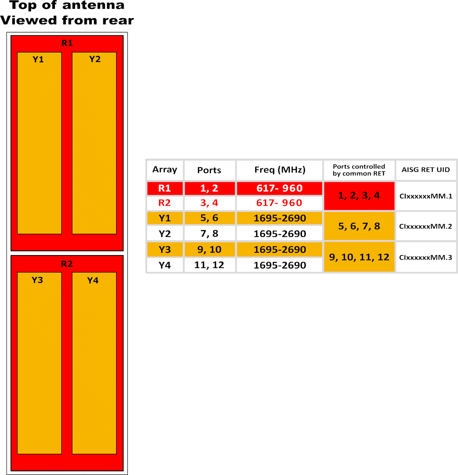 PI TPA33RTE6CA RET Array Diag