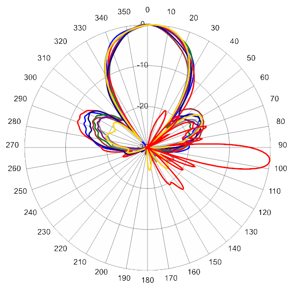 PI TPA33RTE6C AP 1780 AZEL6