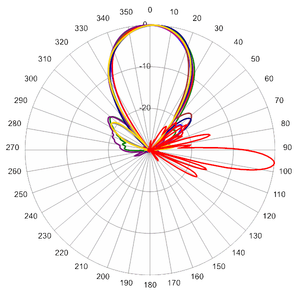 PI TPA33RTE6C AP 2180 AZEL6